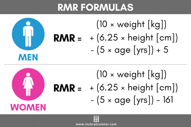 Rmr Calculator Resting Metabolic Rate Inch Calculator