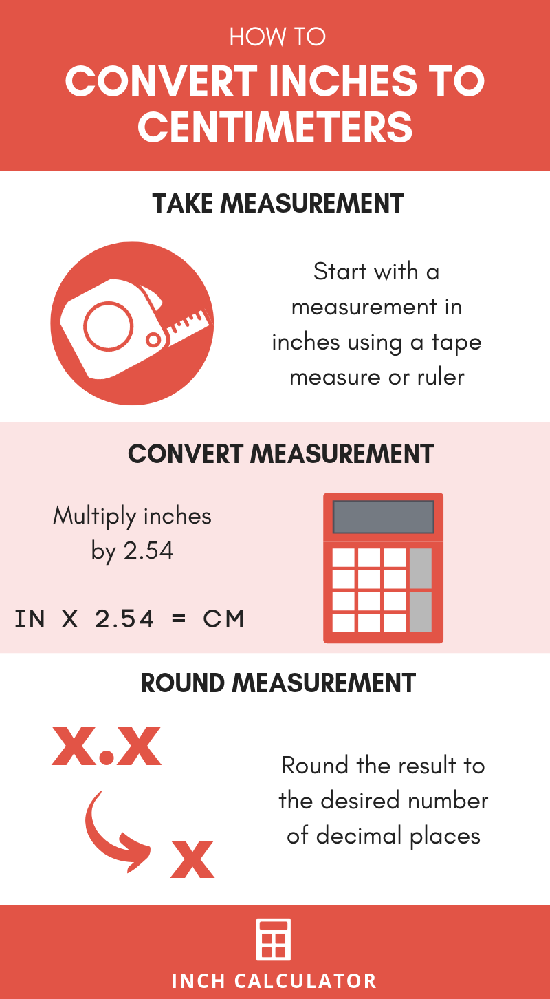 How to Convert Inches to Centimeters 