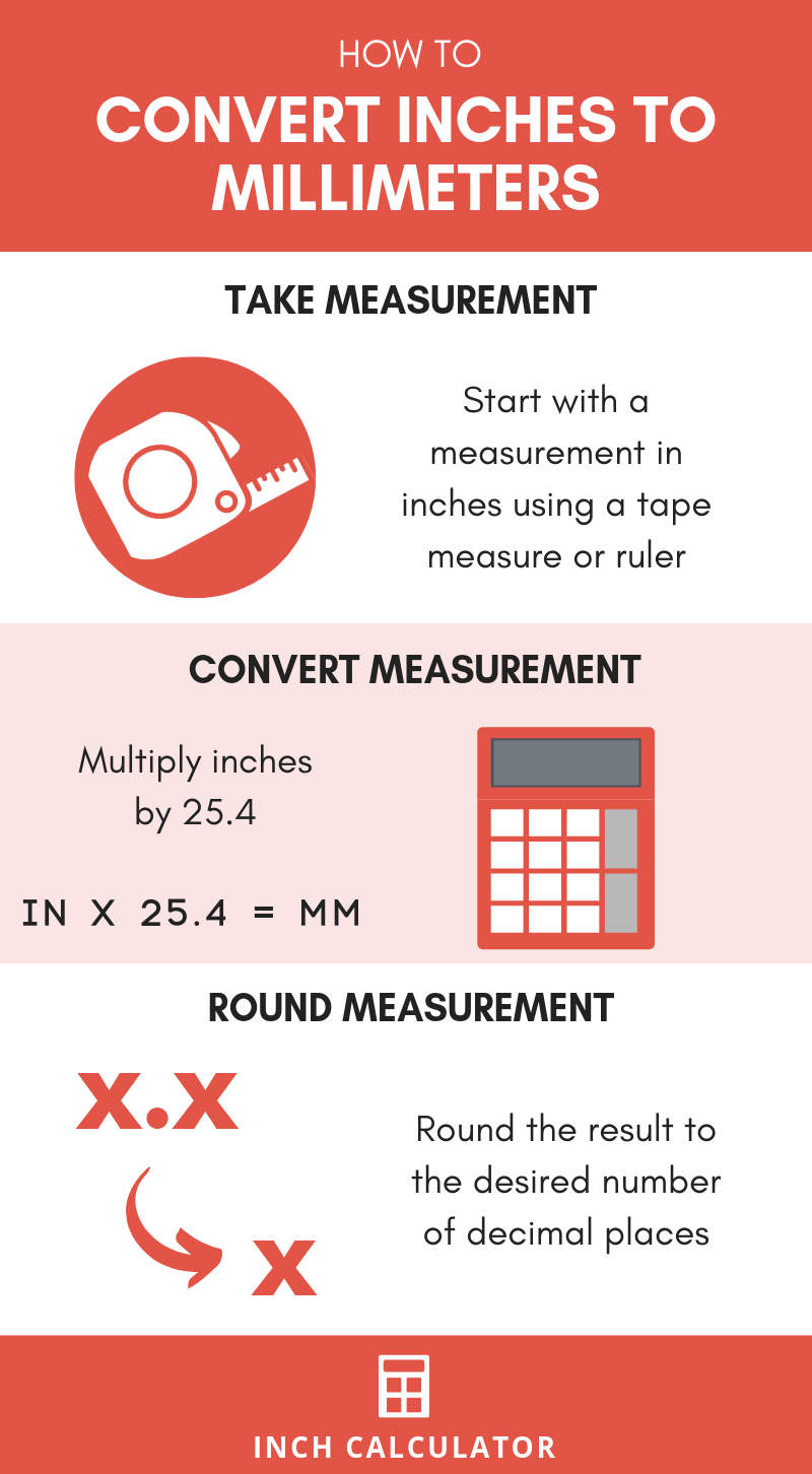 Convert Inches To Millimeters Infographic 