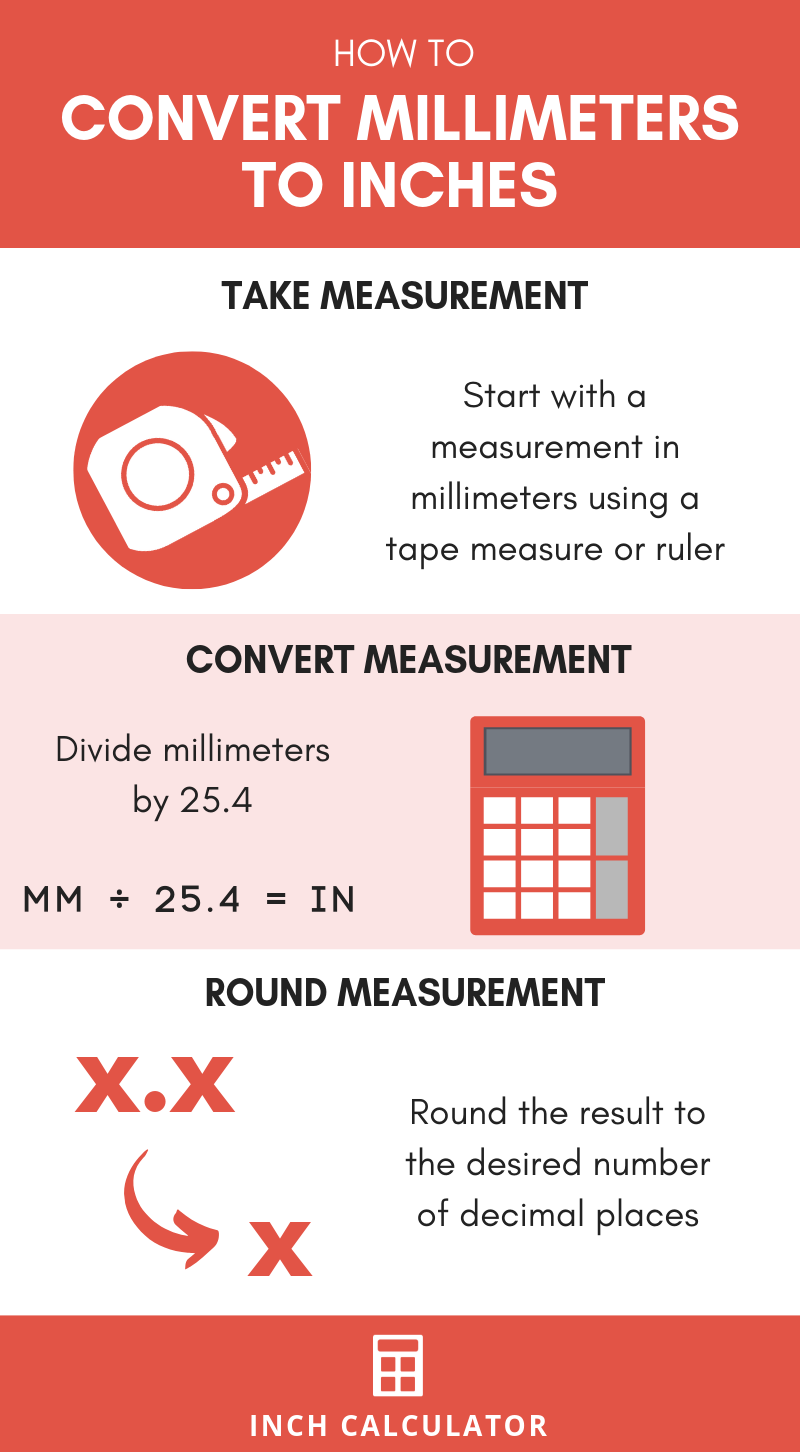 ruler measurement conversion chart