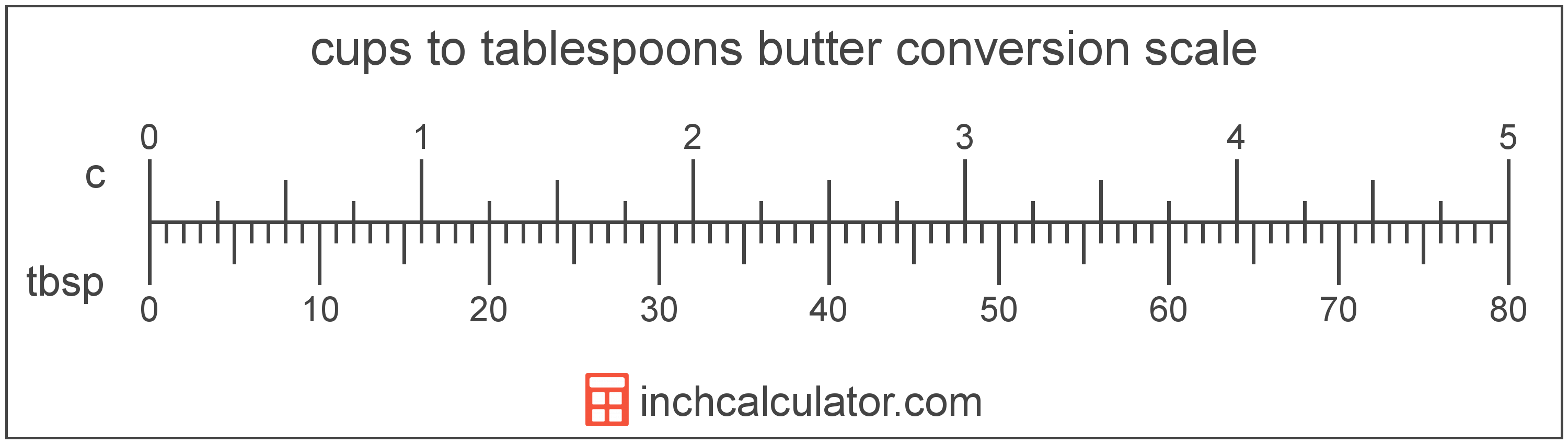 Tablespoons Of Butter To Cups Conversion tbsp To C 