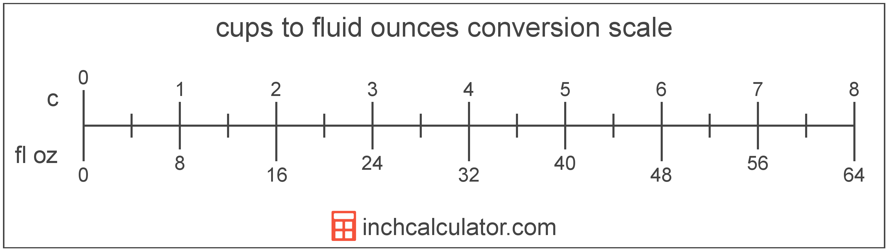 Cups To Fluid Ounces Conversion c To Fl Oz Inch Calculator