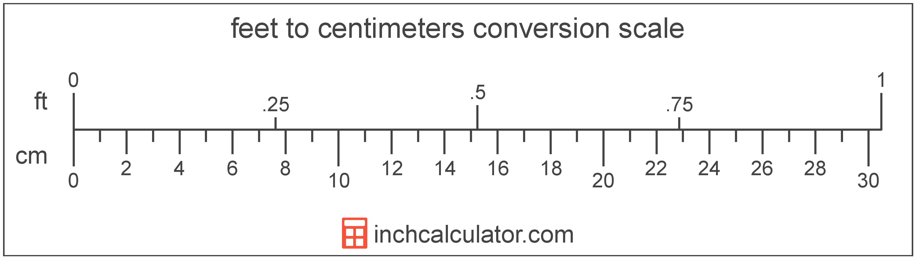 How Many Centimeters Are In An Foot