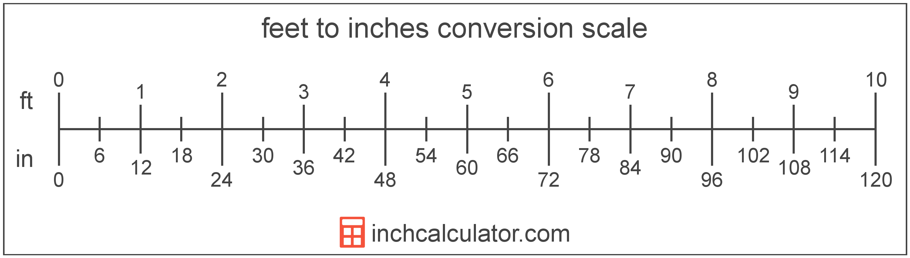 Nuances Inches To Feet