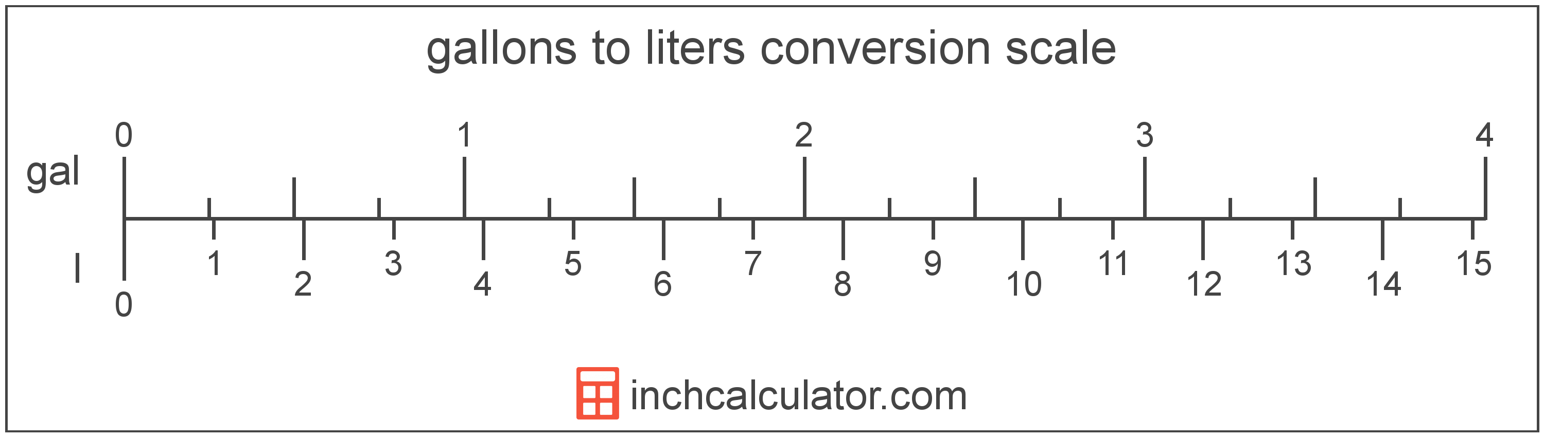 Gallons To Liters Conversion gal To L Inch Calculator