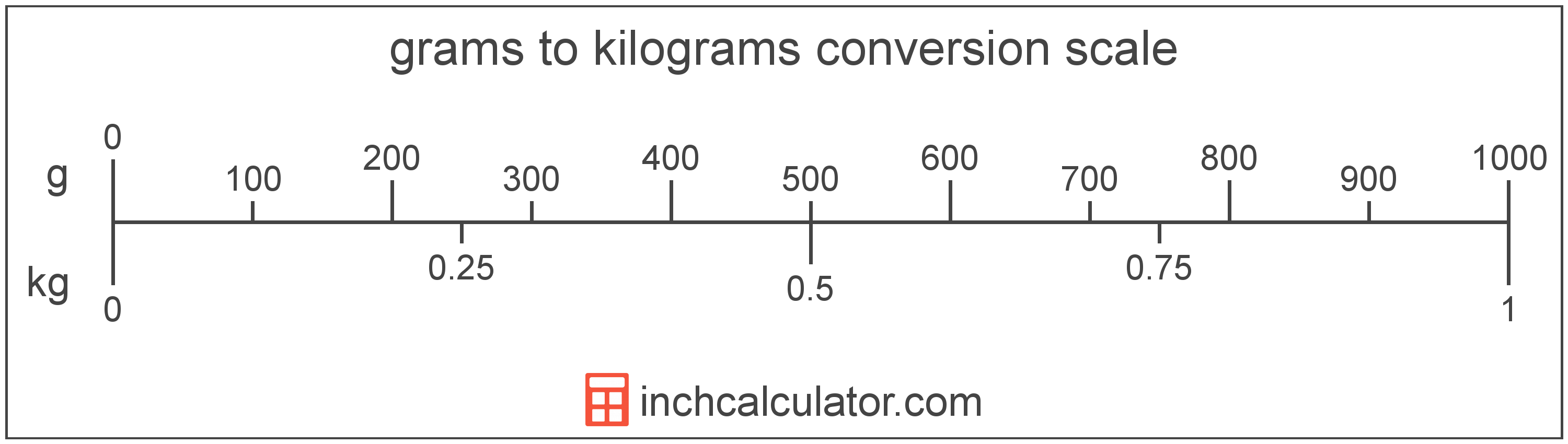 Gram Weight Conversion Chart My XXX Hot Girl