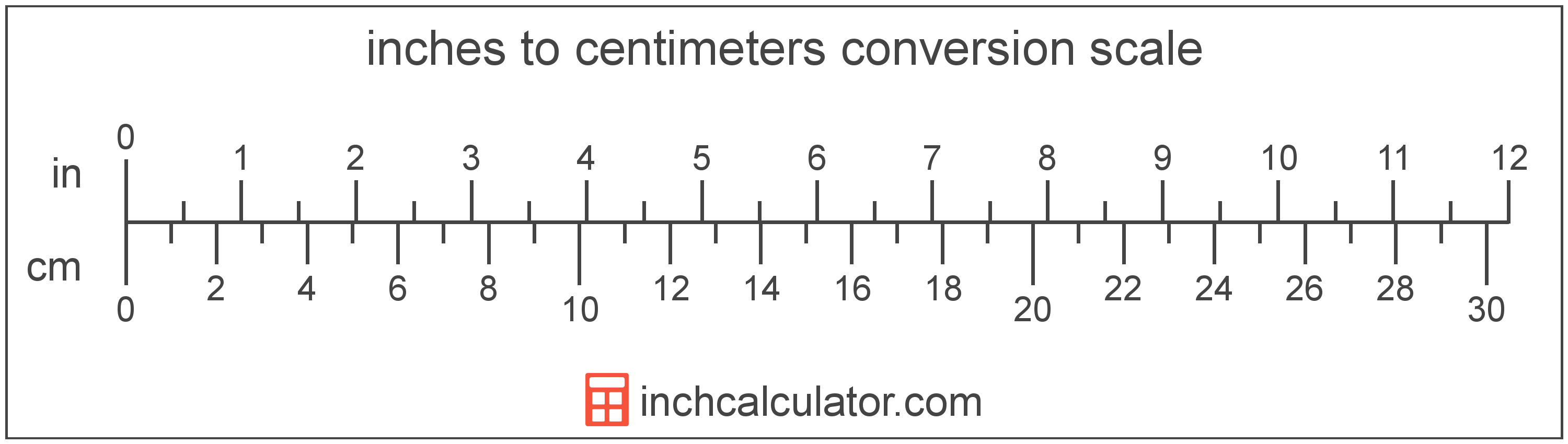 Inch To Centimeter Conversion Scale 