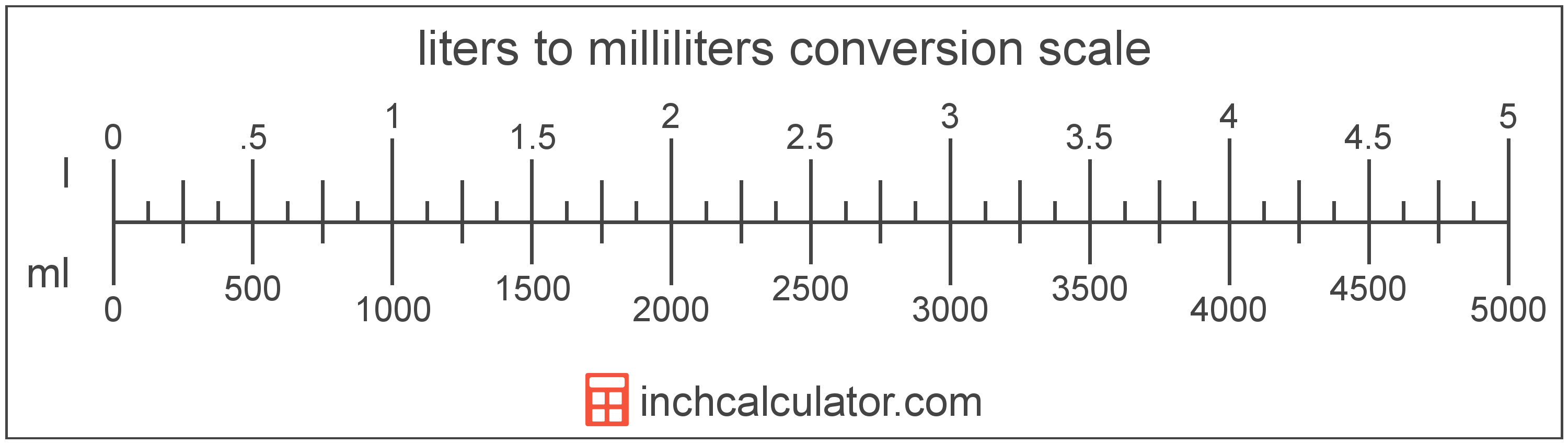 Milliliter Liter Conversion Chart