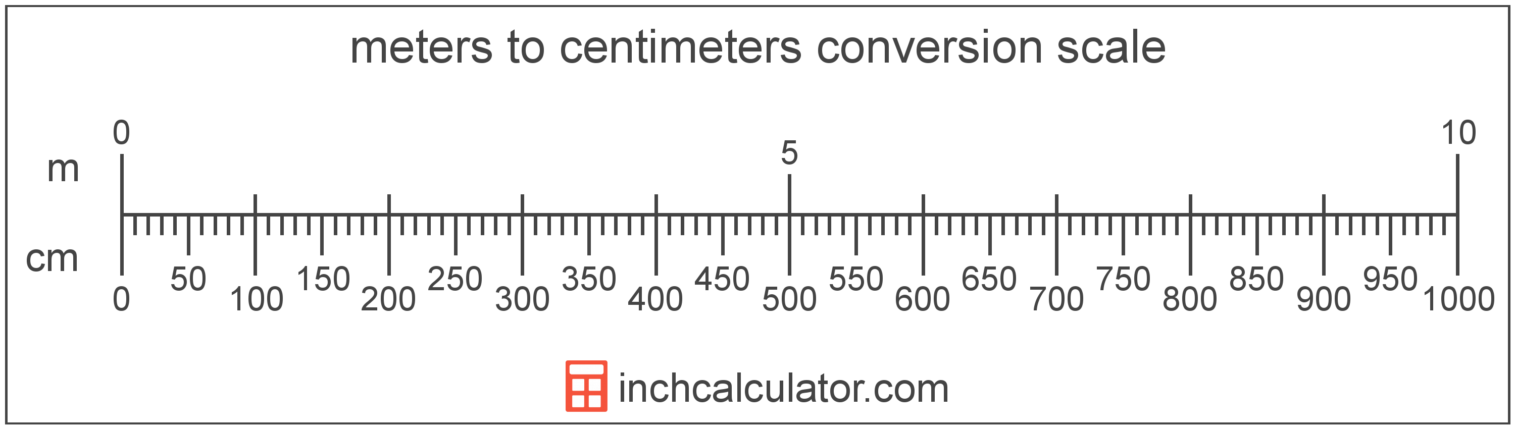 How Many Centimeters Are In A Meter