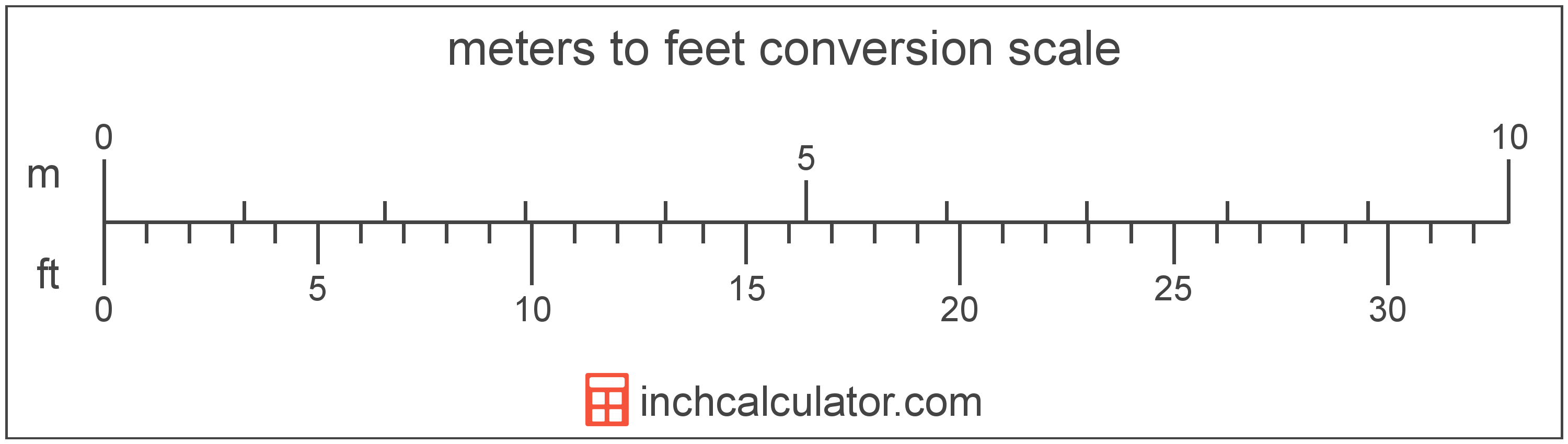 Meter To Foot Conversion Scale 