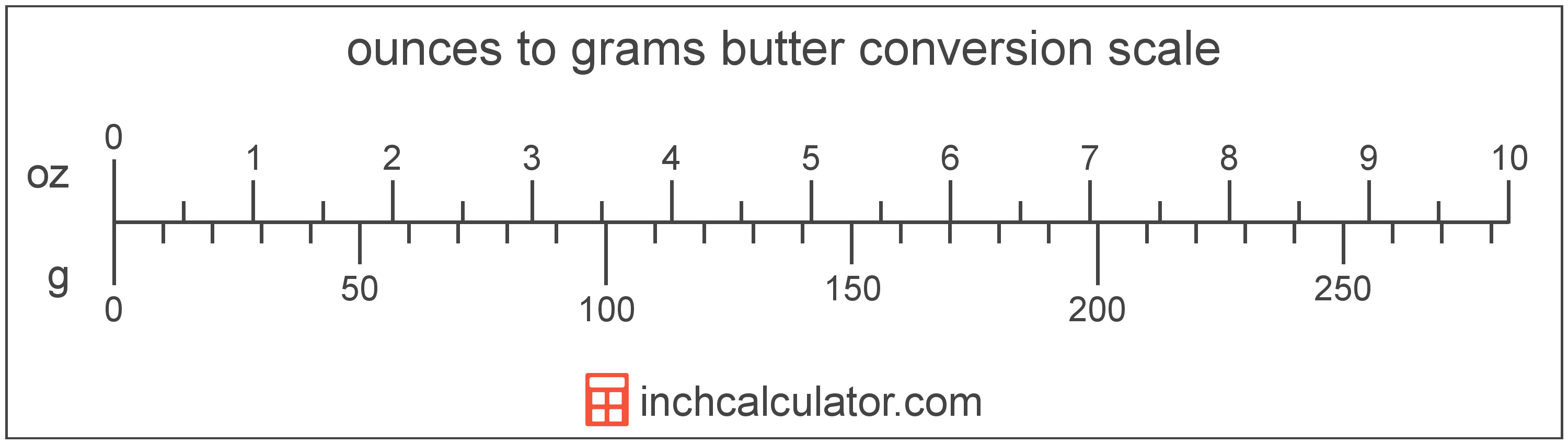 grams to ounces conversion calculator
