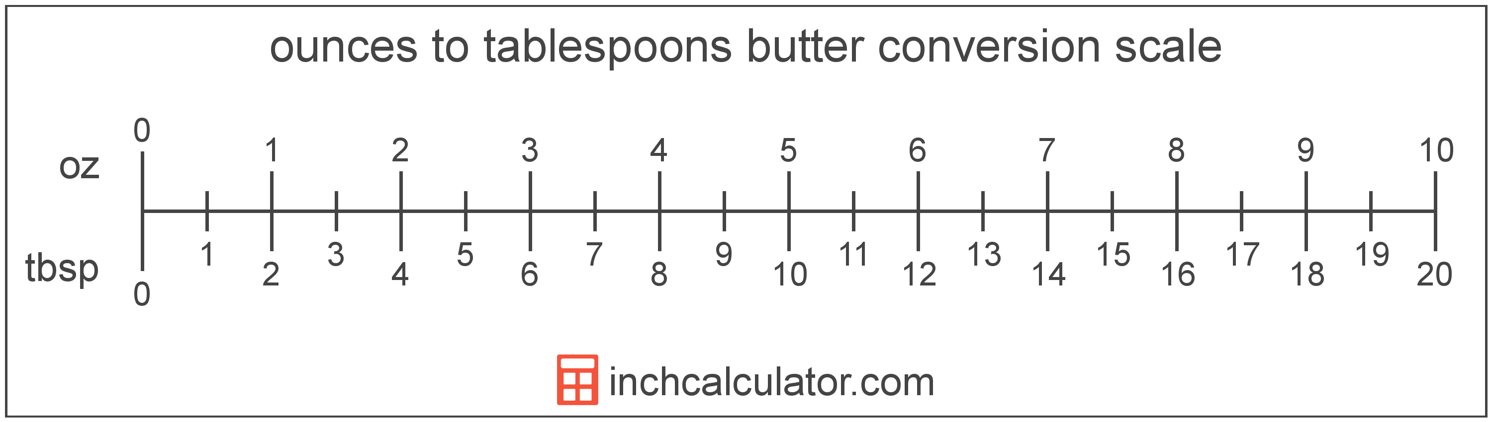 https://www.inchcalculator.com/a/img/unit-conversion/ounce-butter-to-tablespoon-butter-conversion-scale.png
