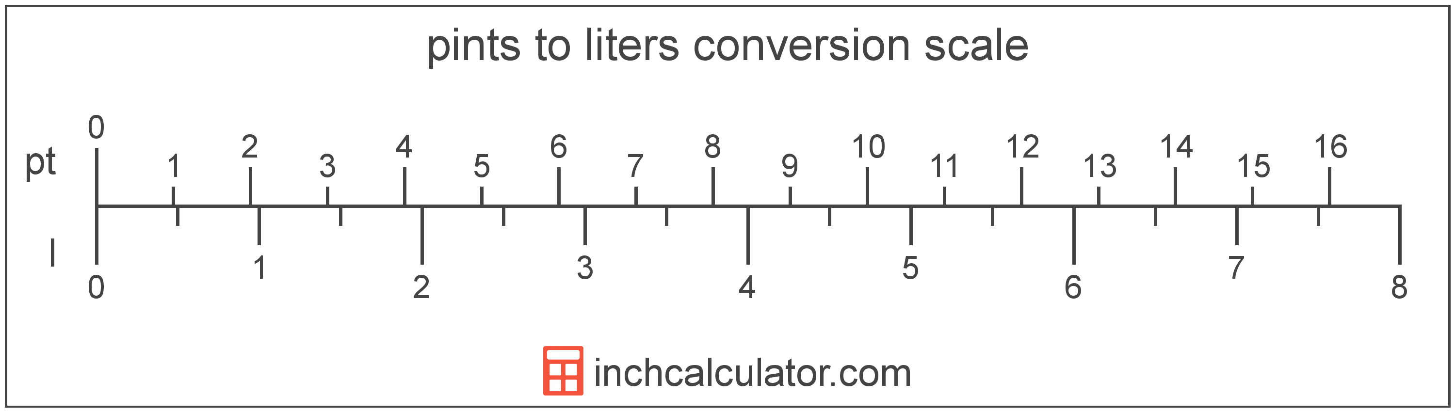 Pints To Liters Conversion pt To L Inch Calculator