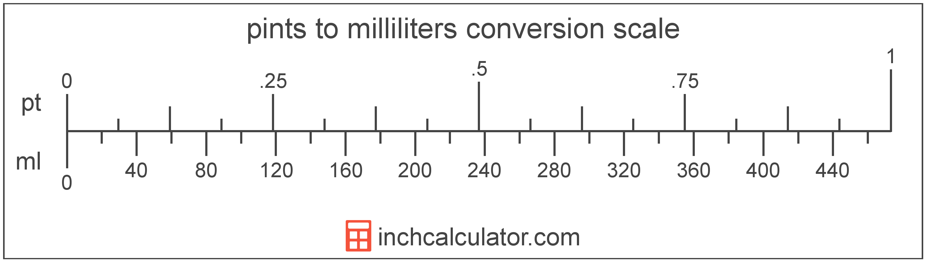 ml liquid conversion chart