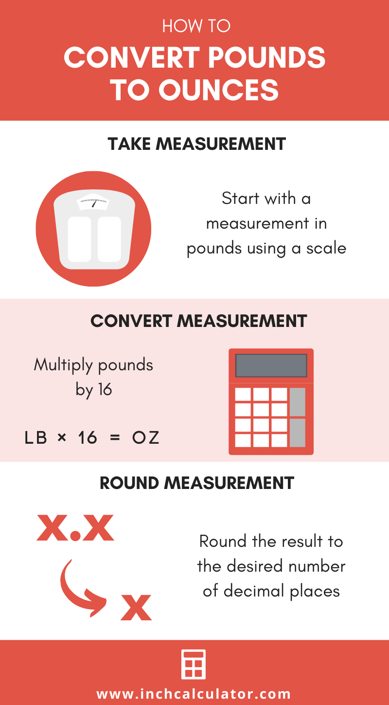 Pounds To Ounces Converter lb To Oz Inch Calculator