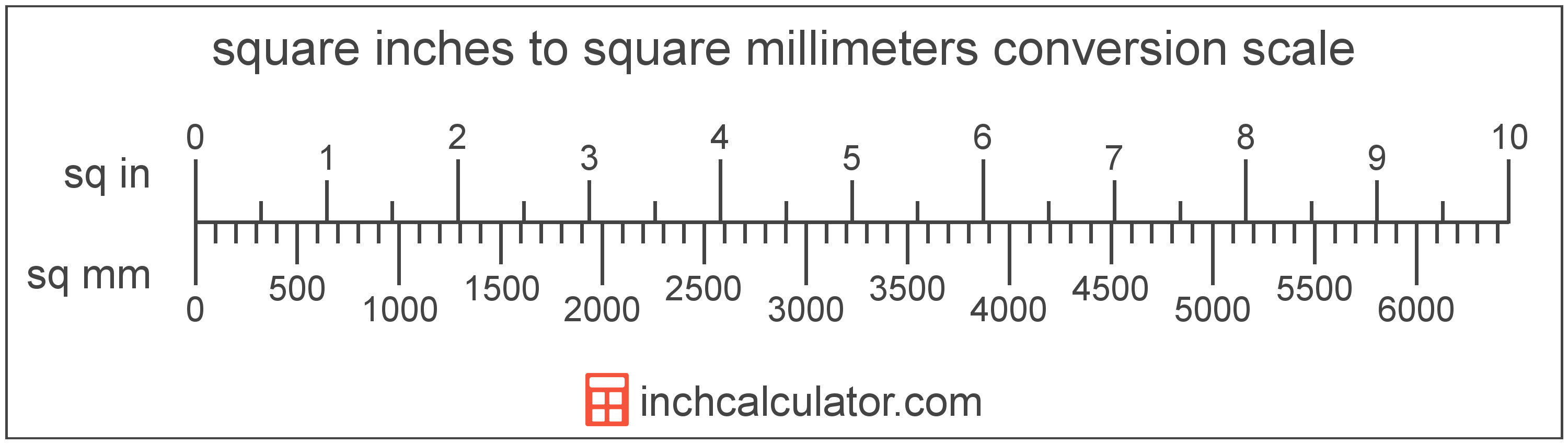 Square Inches To Square Millimeters Conversion sq In To Sq Mm 