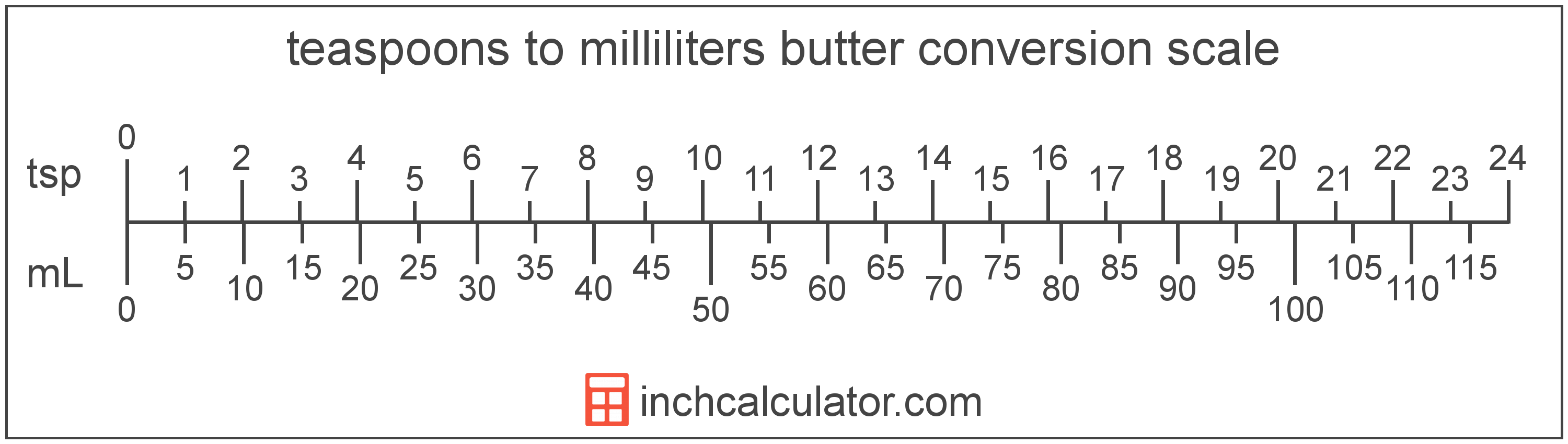 Teaspoons Of Butter To Milliliters Conversion tsp To ML 