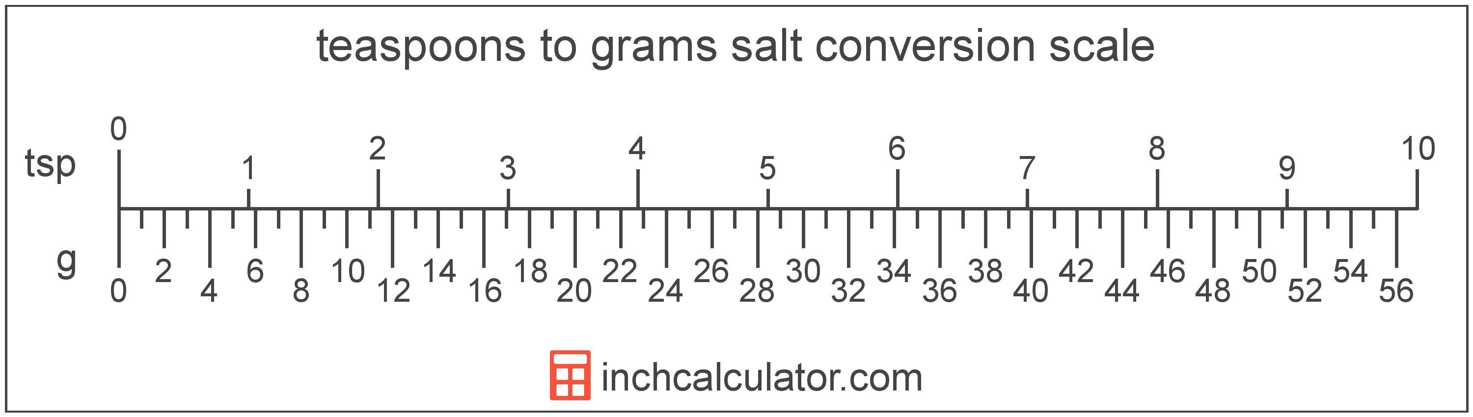How Many Tablespoons in a Cup? (Conversion Guide + Chart!)