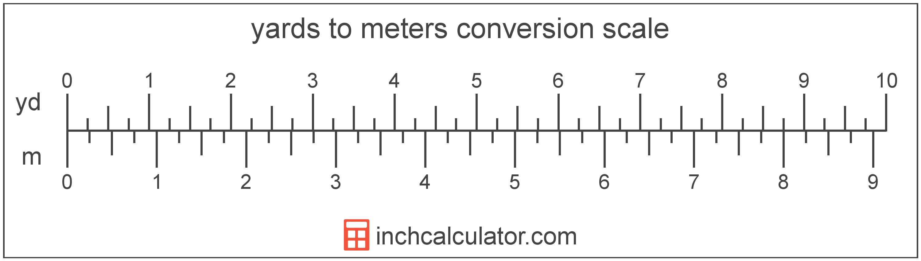 Yard To Meter Conversion Scale 