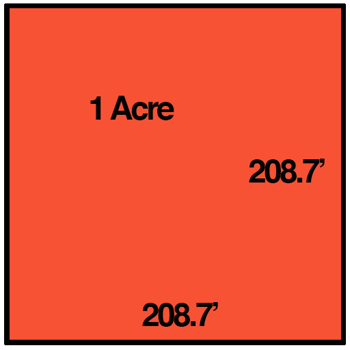 Convert Square Kilometers To Acres sq Km To Ac 