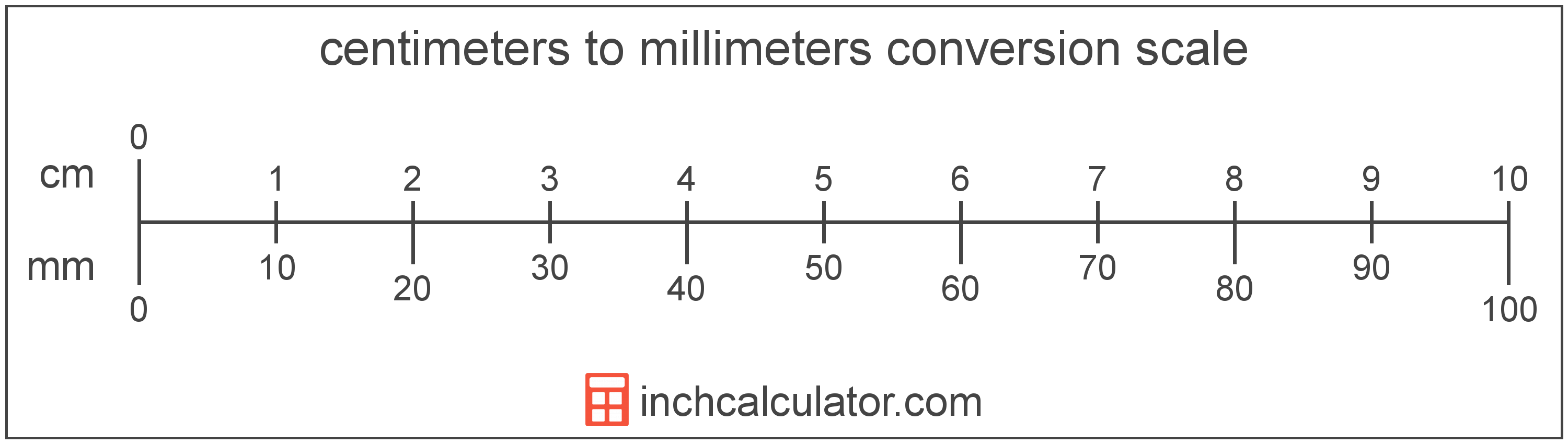 Millimeters To Centimeters Conversion mm To Cm 