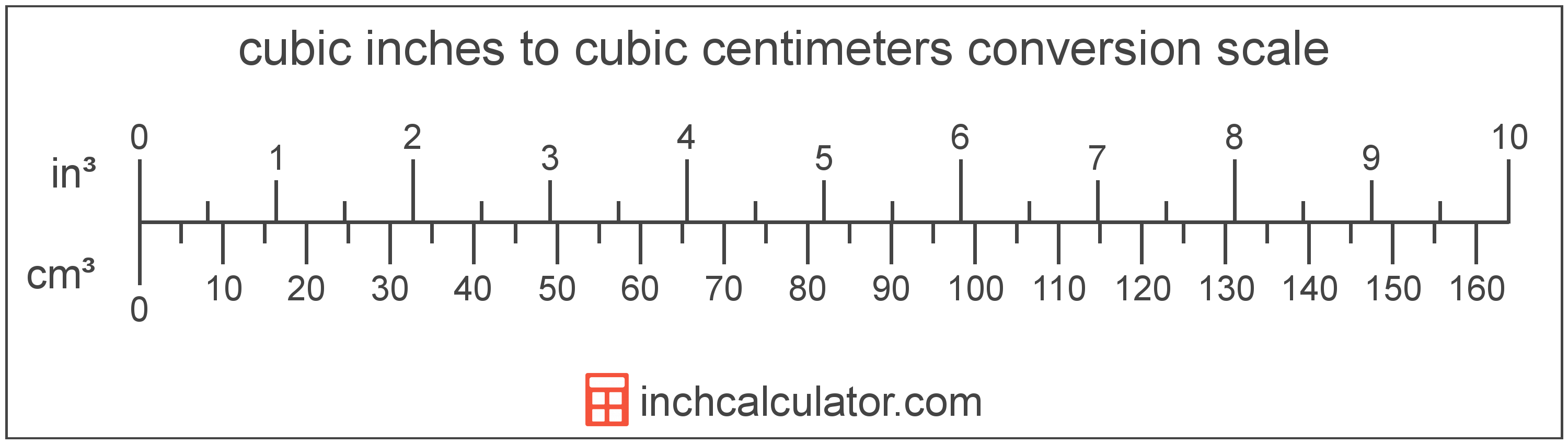 Cubic Centimeters To Cubic Inches Conversion cm To In 