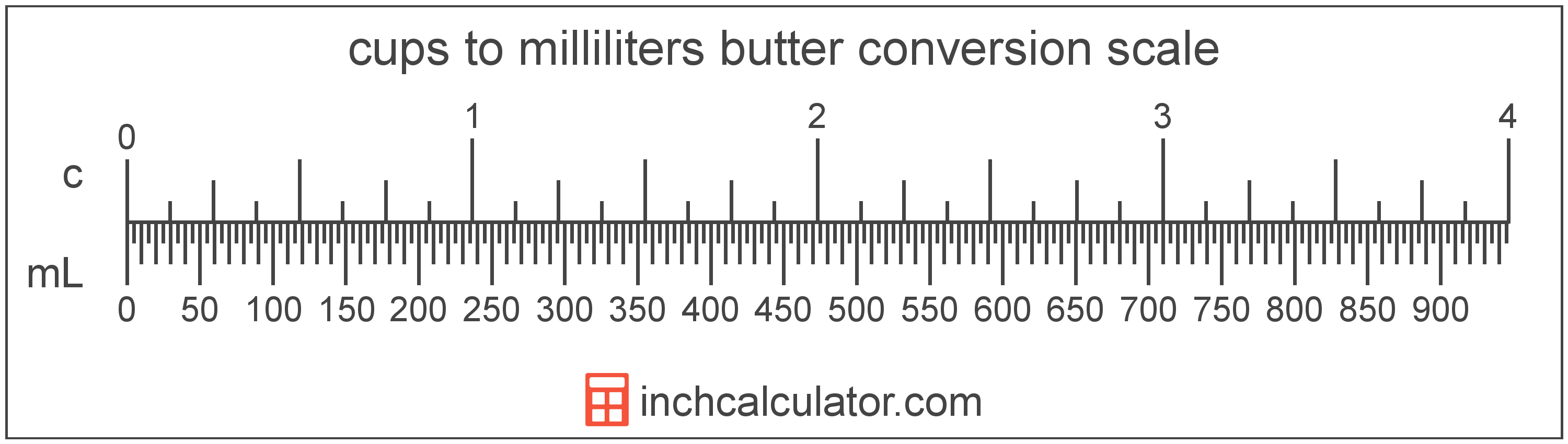 milliliters-of-butter-to-cups-conversion-ml-to-c