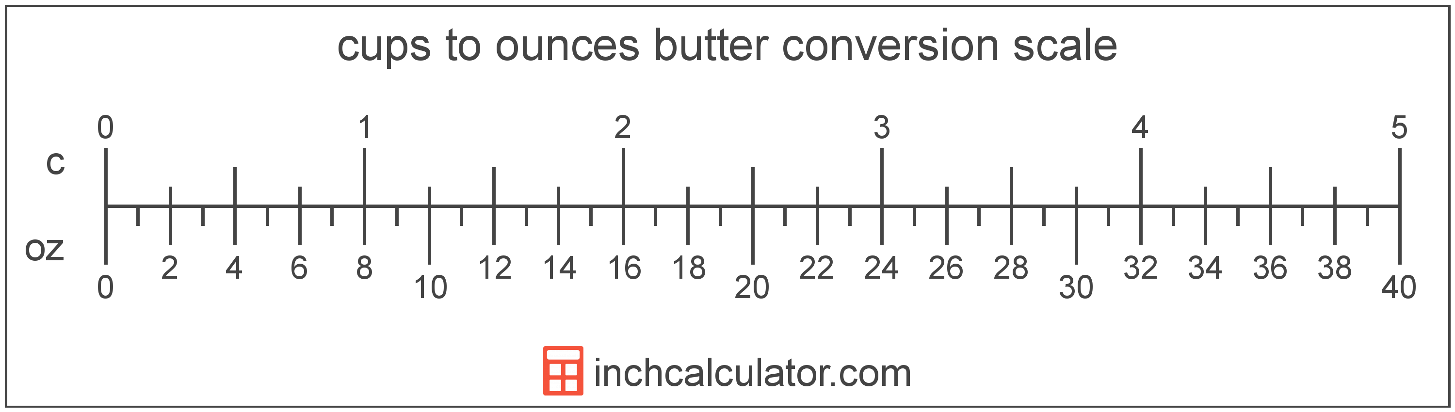 ounces-of-butter-to-cups-conversion-oz-to-c-inch-calculator