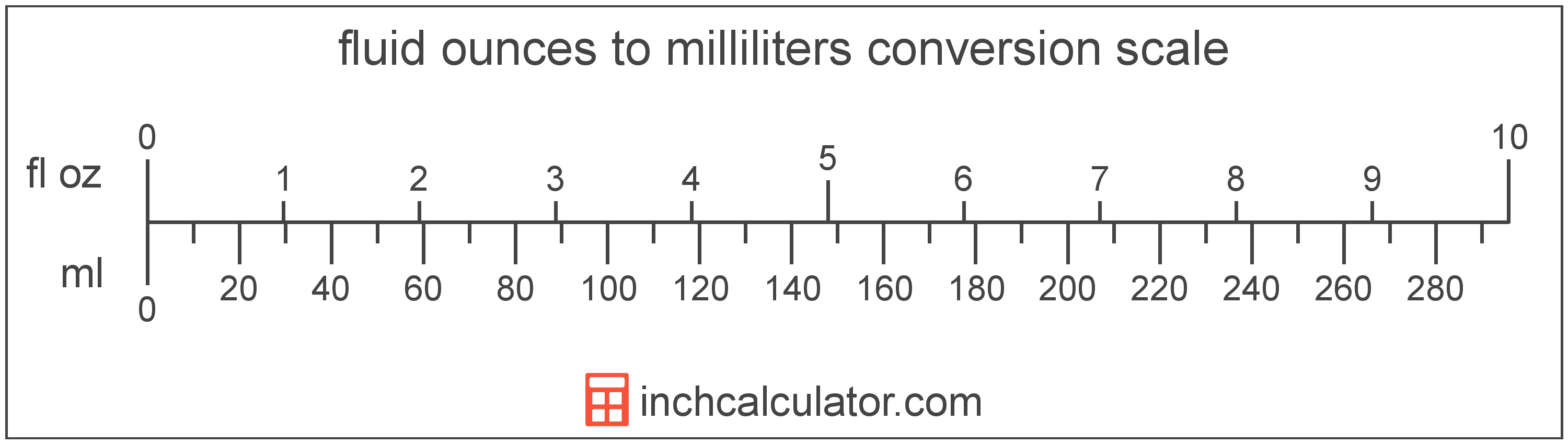 Fluid Ounces To Milliliters Conversion fl Oz To Ml 