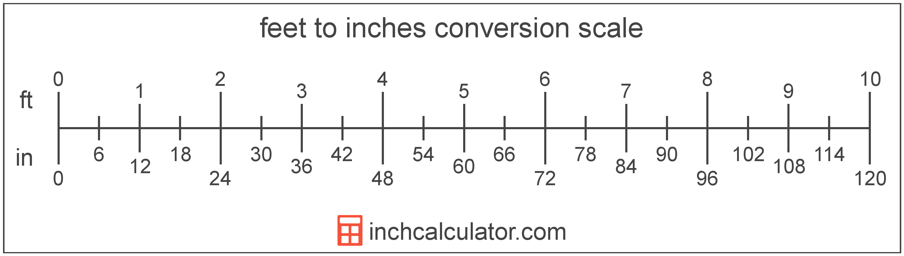 Height Conversion Chart Pdf