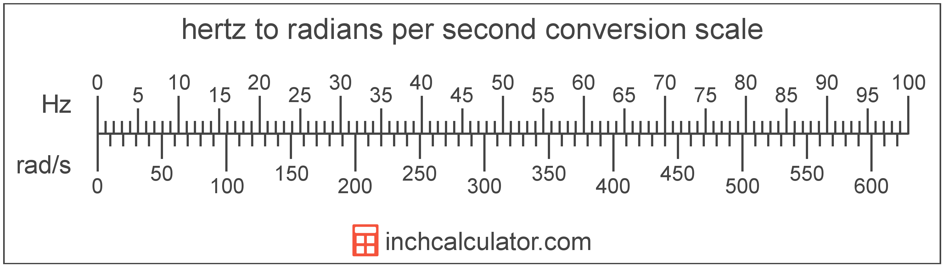 radians-per-second-to-hertz-conversion-rad-s-to-hz