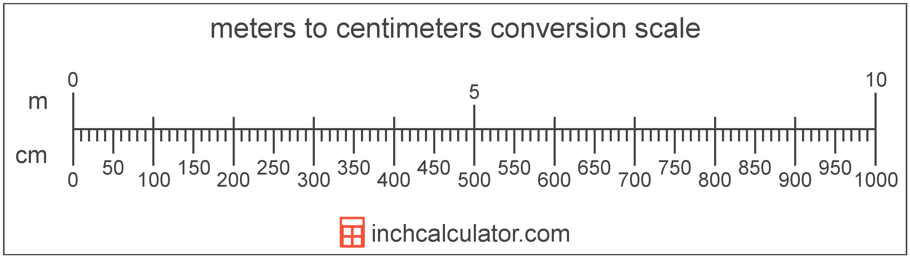 Centimeters to Meters Conversion (cm to m) Inch Calculator