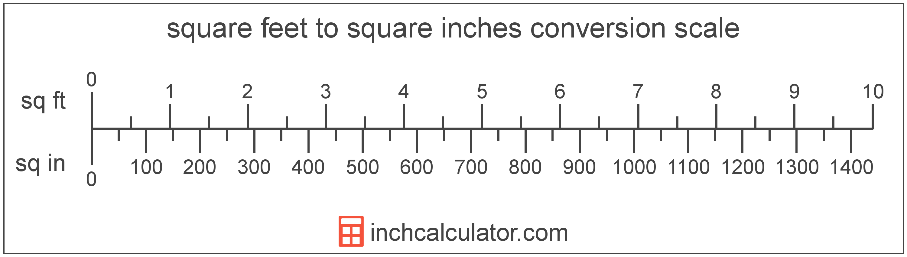 Square Feet To Square Inches Conversion sq Ft To Sq In 