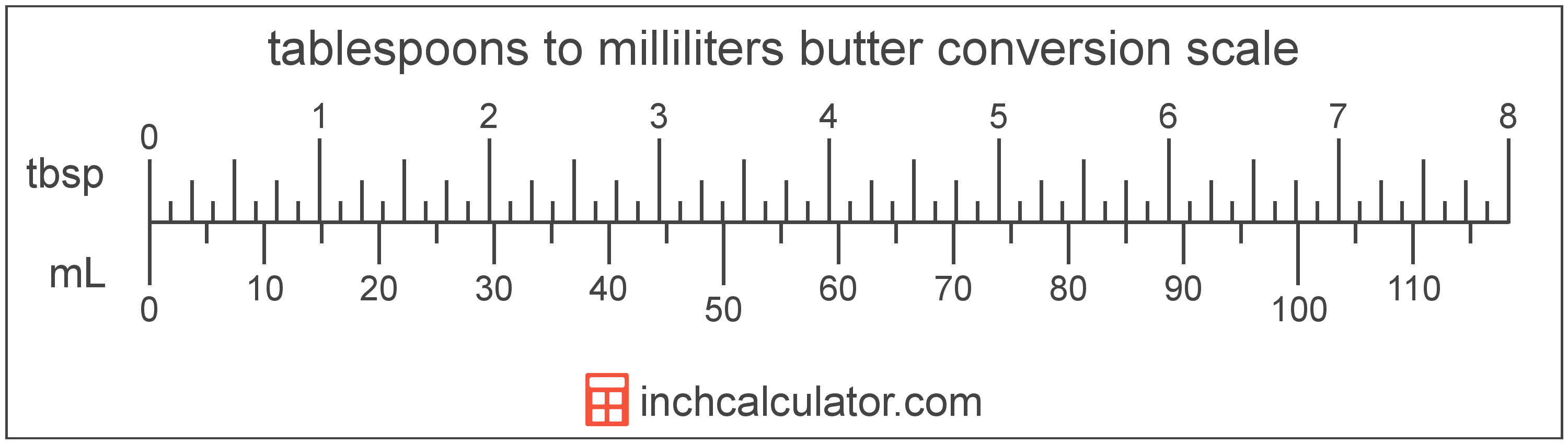 tablespoons-of-butter-to-milliliters-conversion-tbsp-to-ml