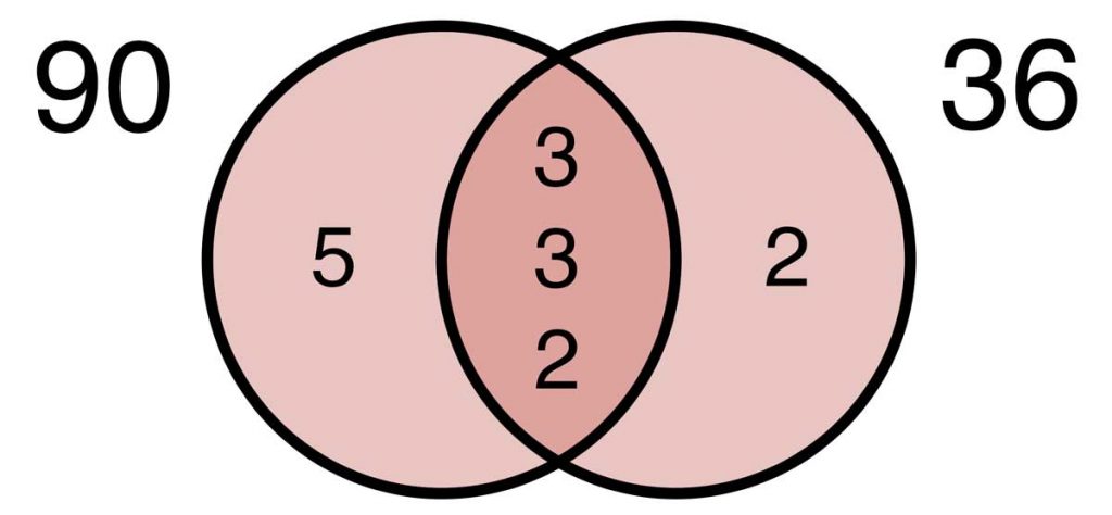 least-common-denominator-calculator-inch-calculator