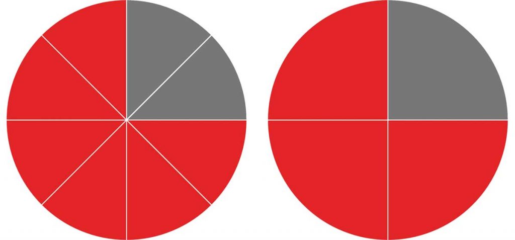 Fraction Simplifier - Fraction Reducer - Inch Calculator