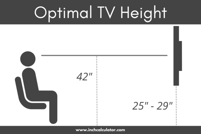Tv Height Calculator How High To Mount A Tv Inch Calculator