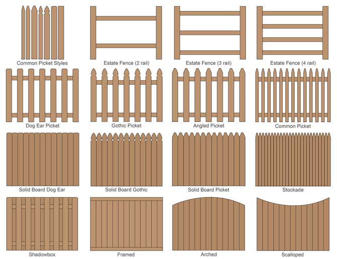 8 Types of Wood Fences - This Old House