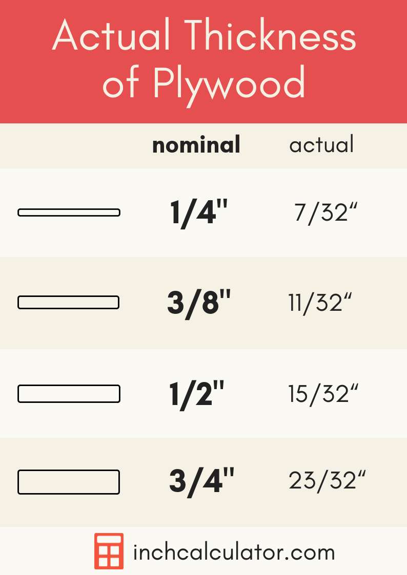 How Much Does Plywood Weigh? - Inch Calculator