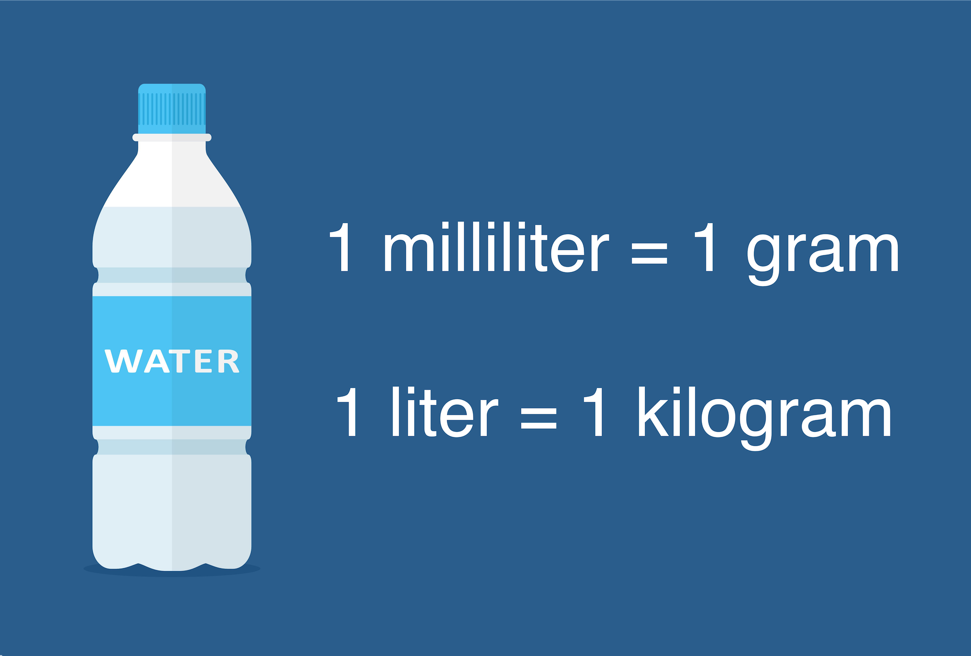 Water Weight Calculator - How Much Does Water Weigh?