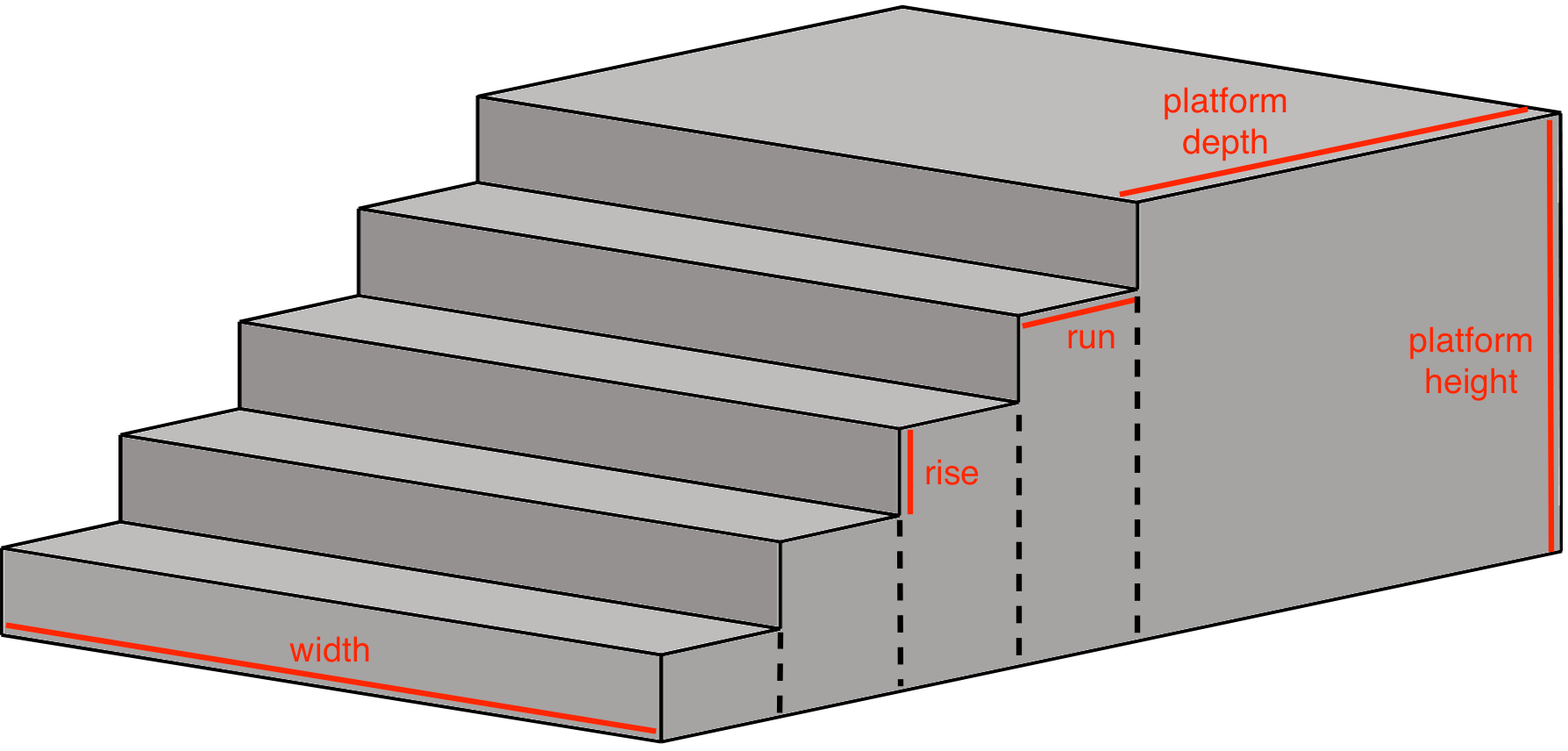 Concrete Steps Volume Calculator - Metric