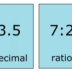 How to Read a Ruler - Inch Calculator