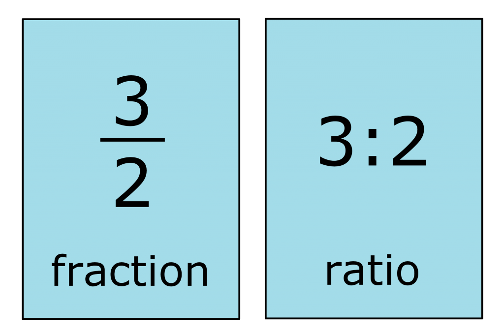 Fraction To Ratio Calculator Inch Calculator