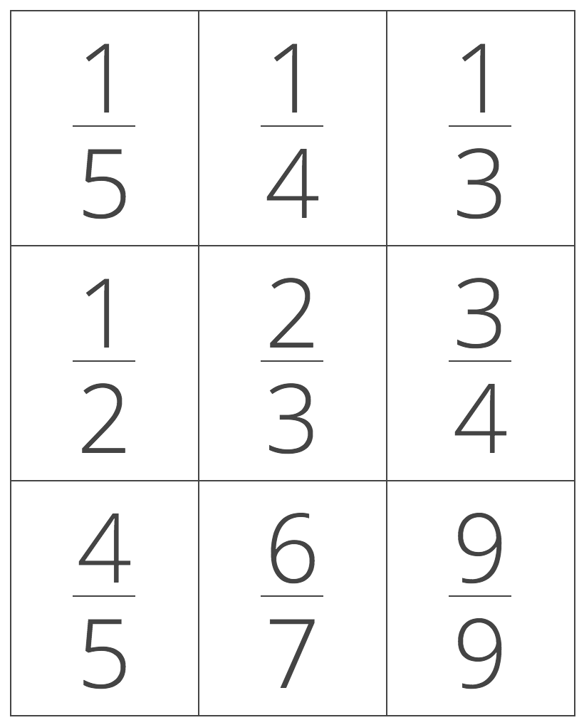 Order Numbers Calculator Sort Least To Greatest Inch Calculator