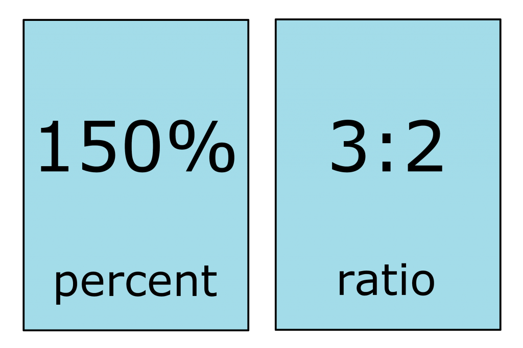 percent add calculator