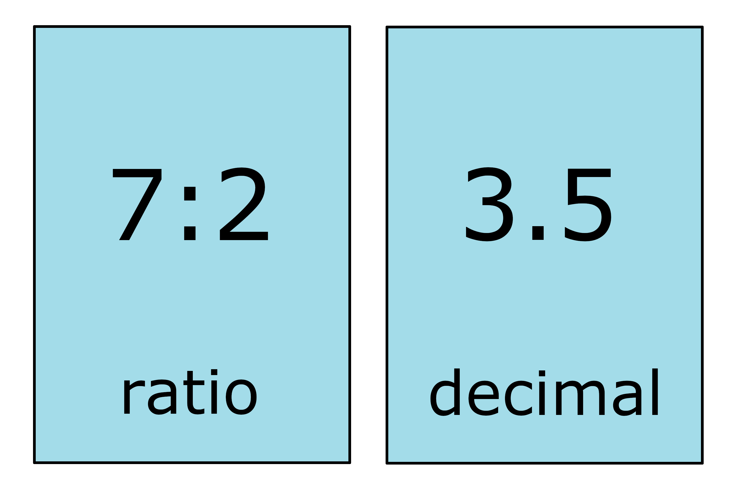 Ratio To Decimal Calculator Inch Calculator