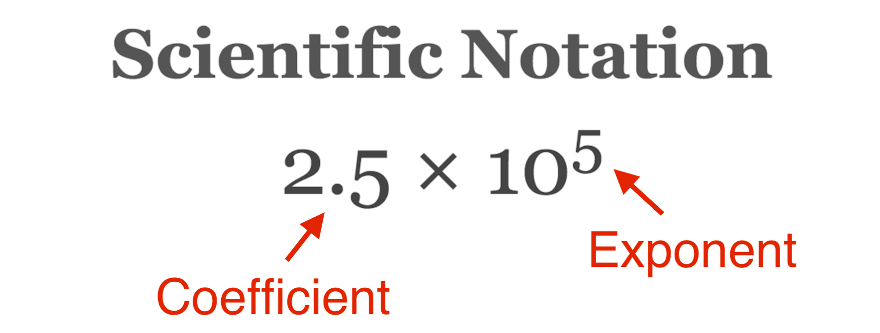 scientific notation to standard calculator