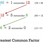 Equivalent Fractions Chart - Inch Calculator