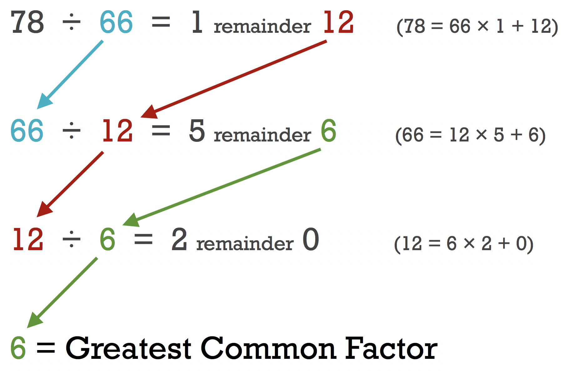 Greatest Common Factor Calculator