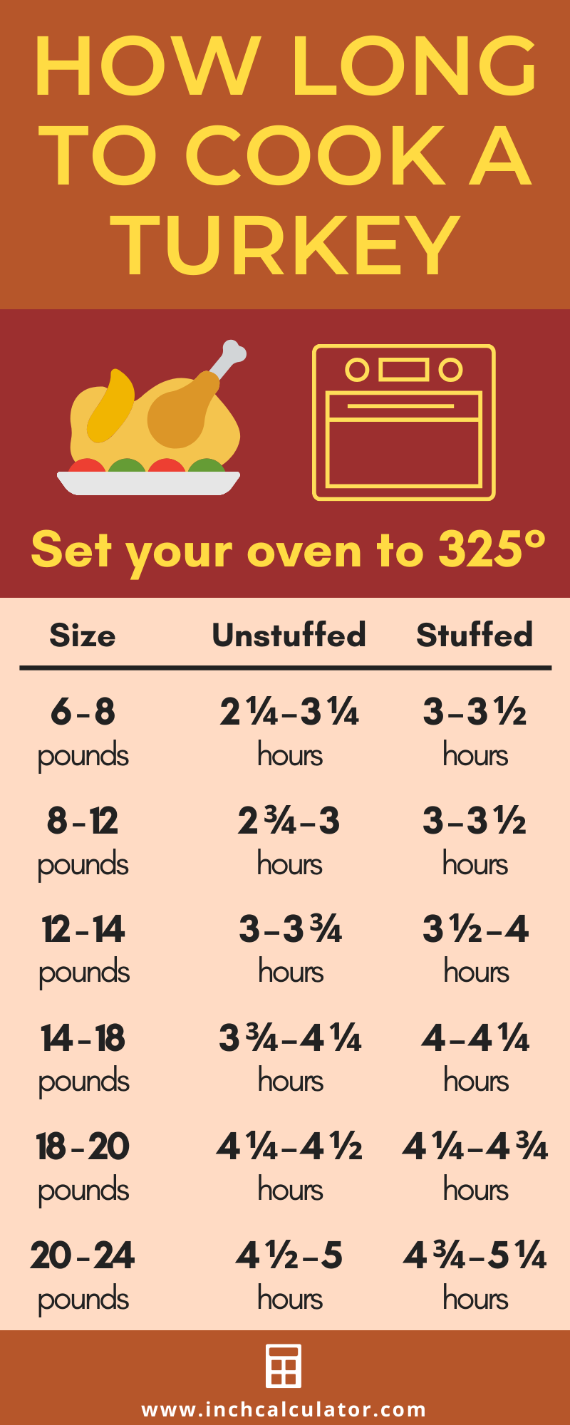 https://www.inchcalculator.com/wp-content/uploads/2019/10/how-long-to-cook-turkey-infographic.png